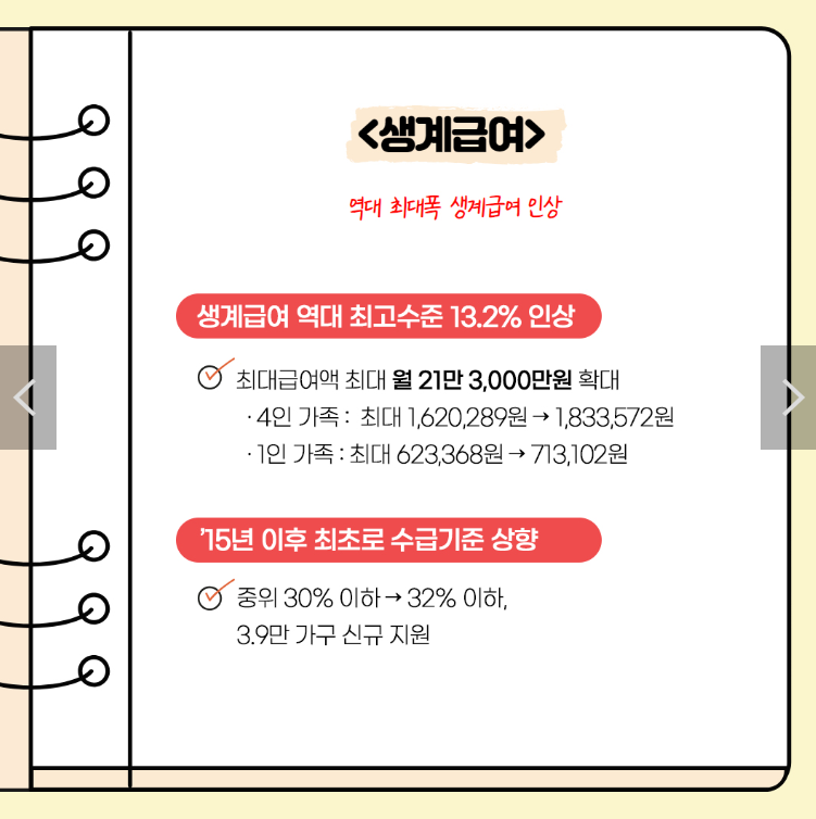 생계급여 자격 금액
