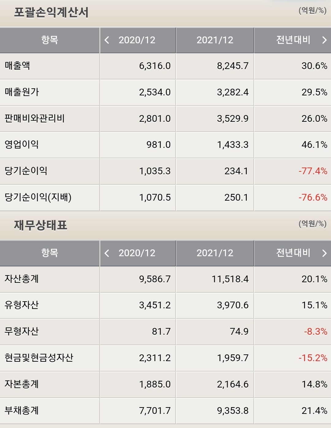 오스템임플란트 재무제표