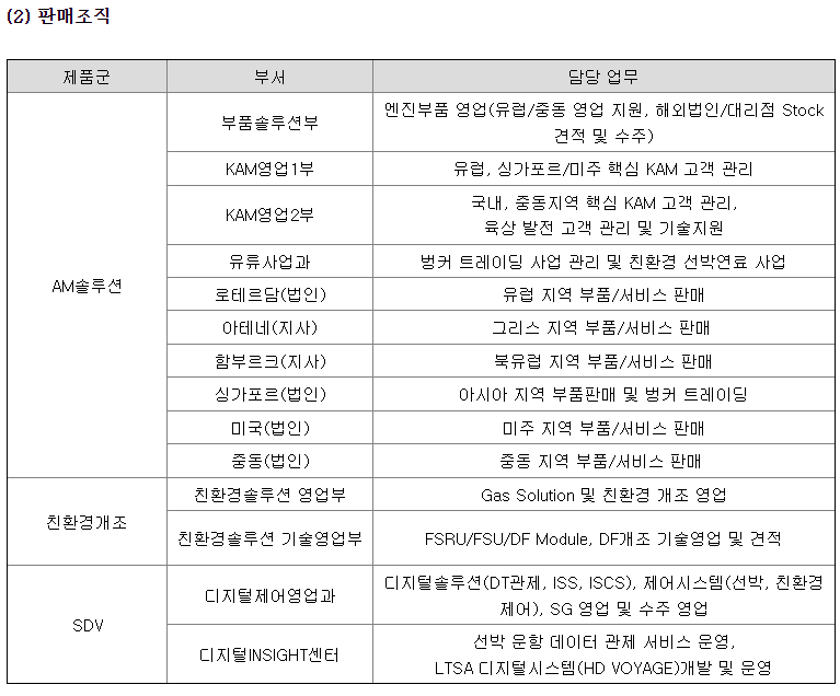 에이치디현대마린솔루션 판매조직