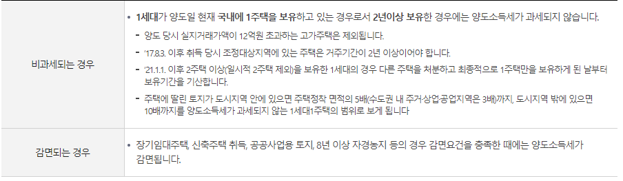 양도소득세 비과세 및 감면