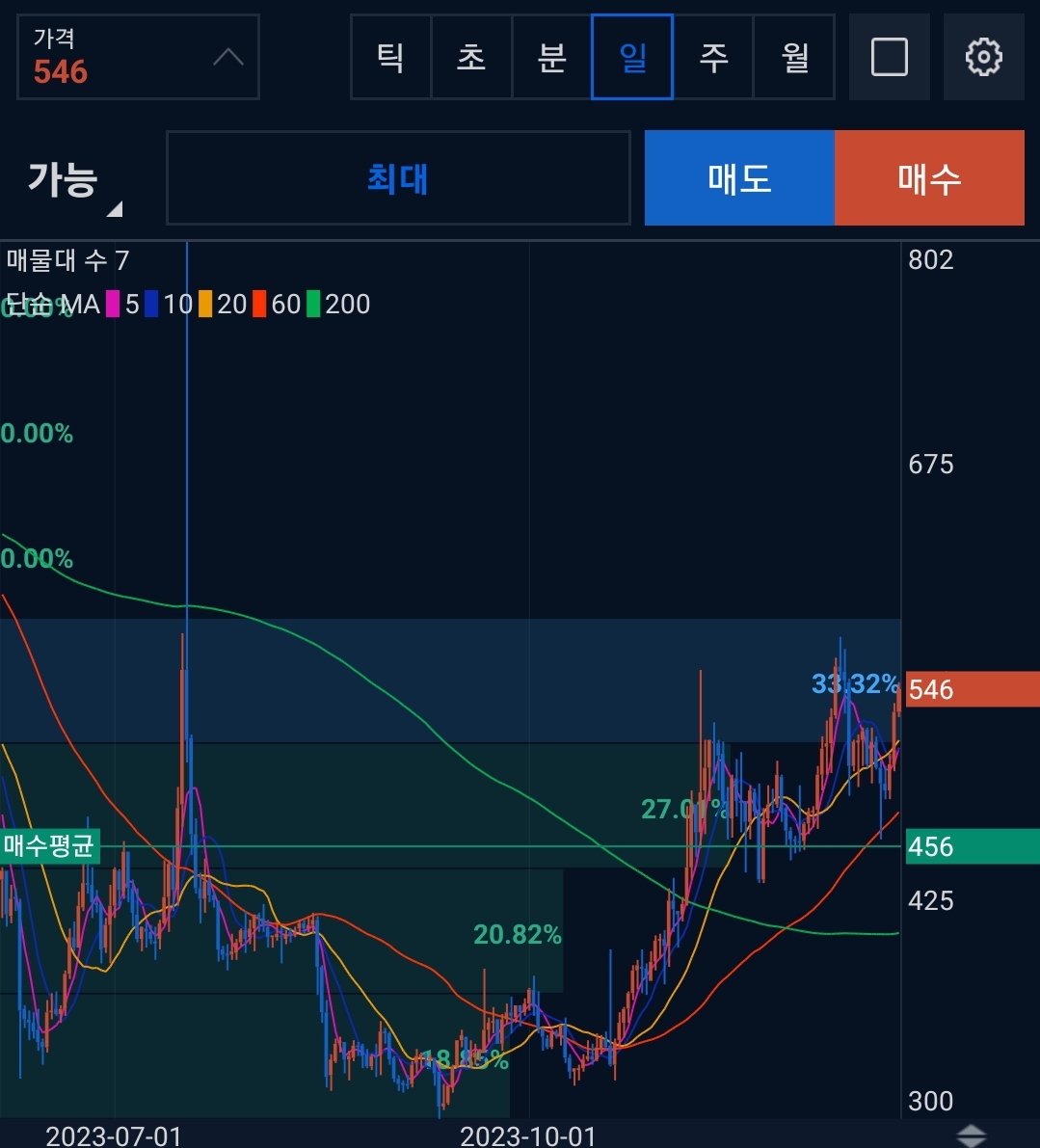 1인치네트워크(1INCH)
