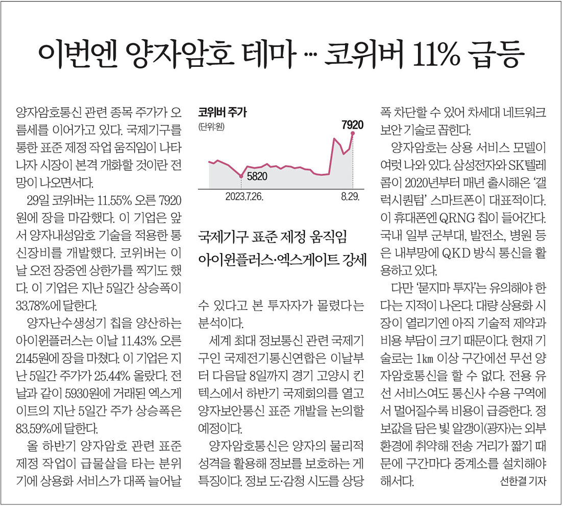 이번엔 양자암호 테마 코위버 11% 급등