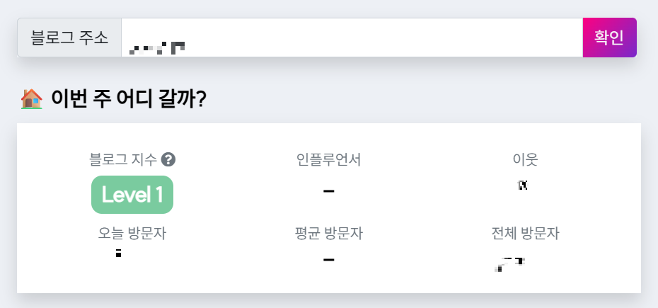 웨어이즈포스트 블로그 지수
