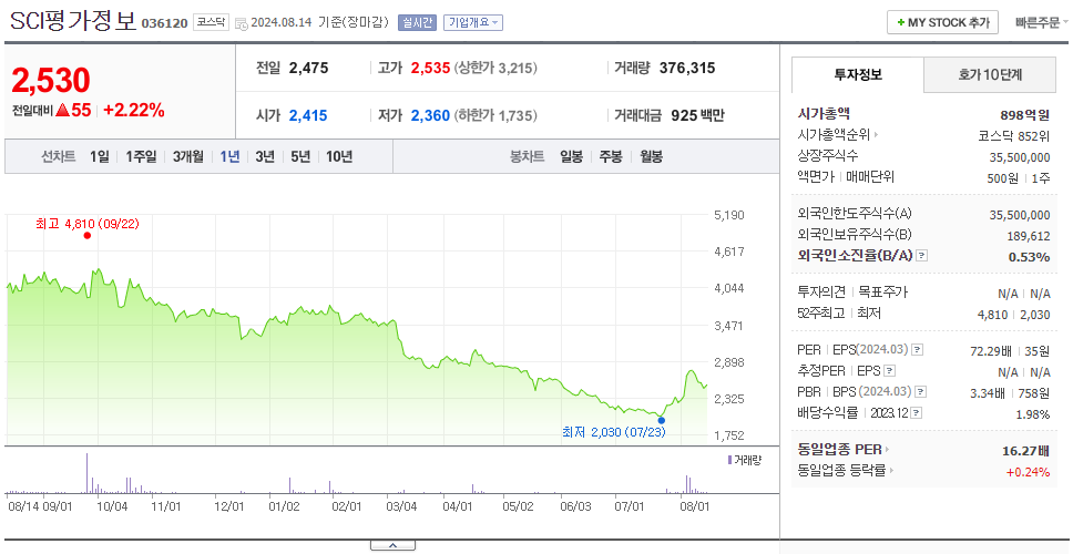 SCI평가정보_주가