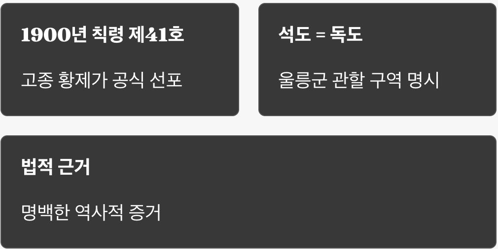 10월 25일, 단순한 날짜가 아닌 역사적 증거