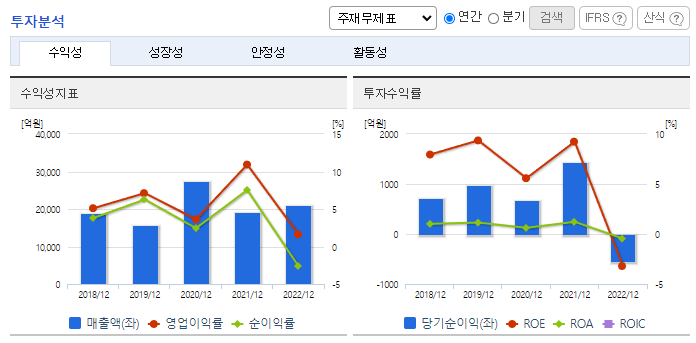 한화투자증권_투자분석