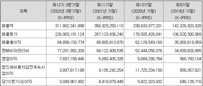 오아시스 제무제표