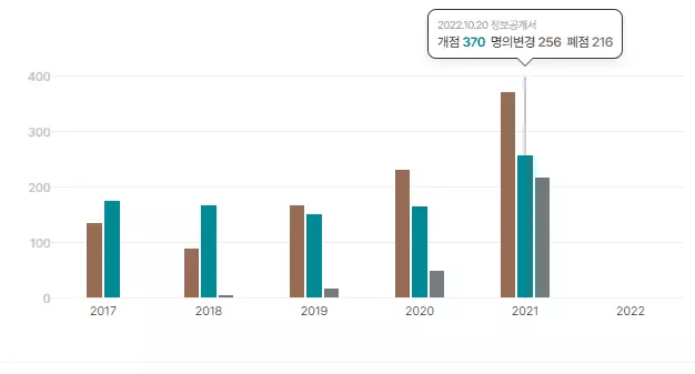 경제야 놀자 BHC 3