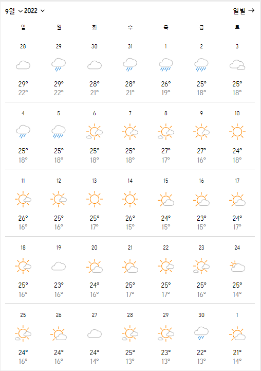 2022년9월강원도날씨 출처:accuweather