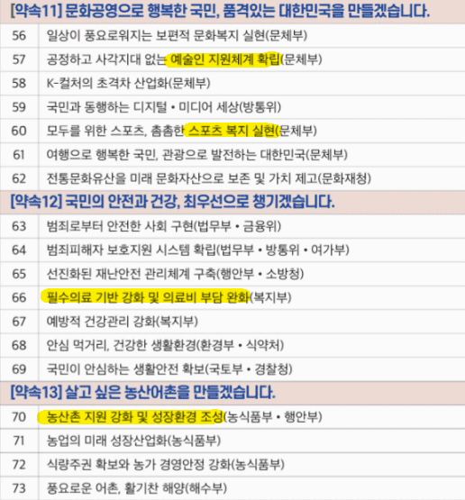 예술인 지원 스포츠 복지 정책