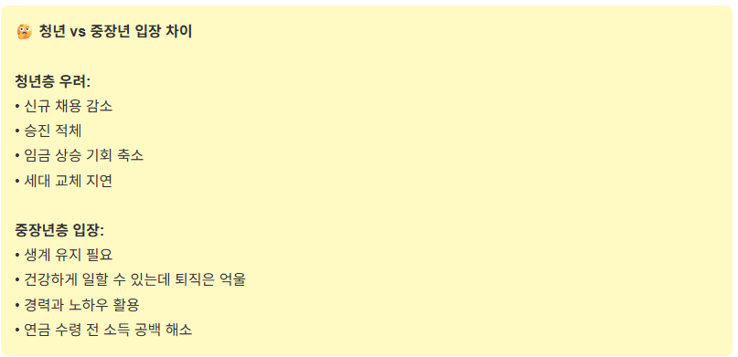 정년연장 65세 확정! 연내 입법과 청년고용 영향 총정리