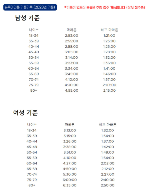 뉴욕마라톤 기준 기록