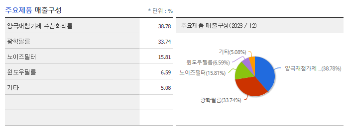미래나노텍_주요제품
