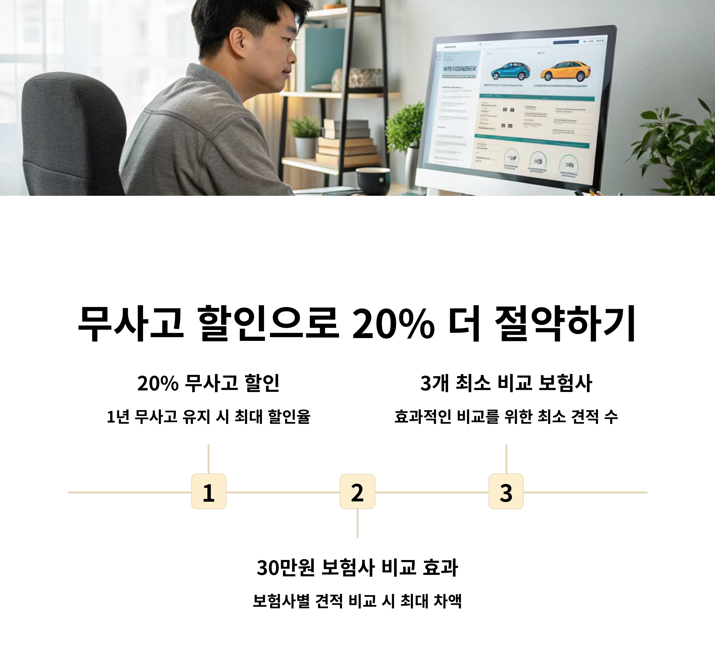 무사고 할인과 다양한 보험사 비교는 필수!