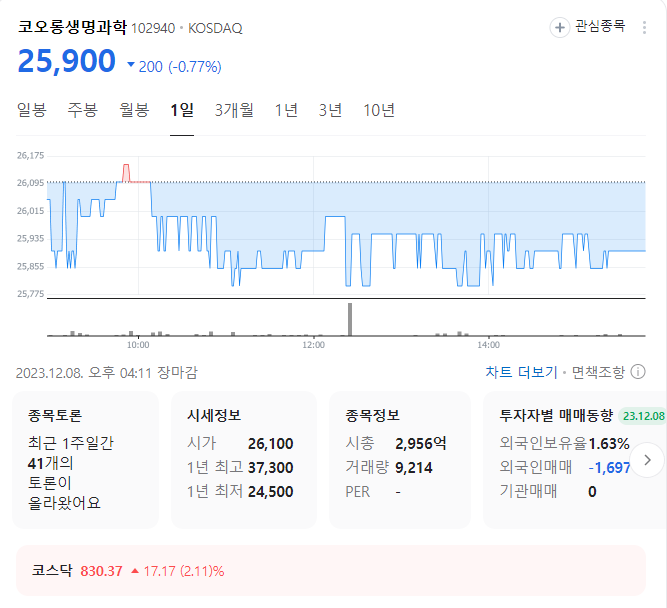 코오롱생명과학 주가