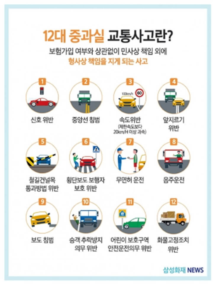8대-중과실-12대-중과실-교통사고-운전자보험-필수