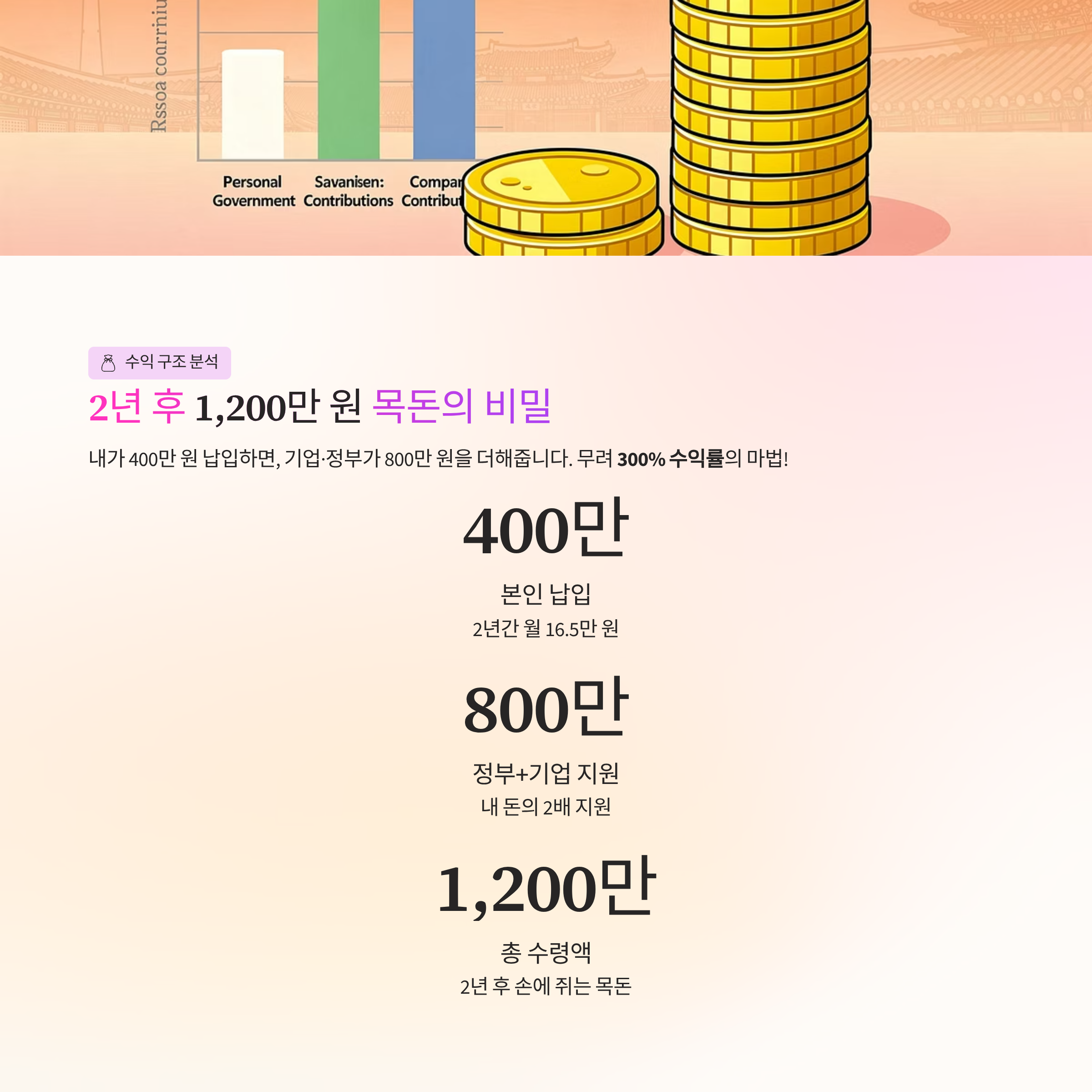 2년 만에 1,200만 원? 청년내일채움공제 신청 자격부터 꿀팁까지 총정리!