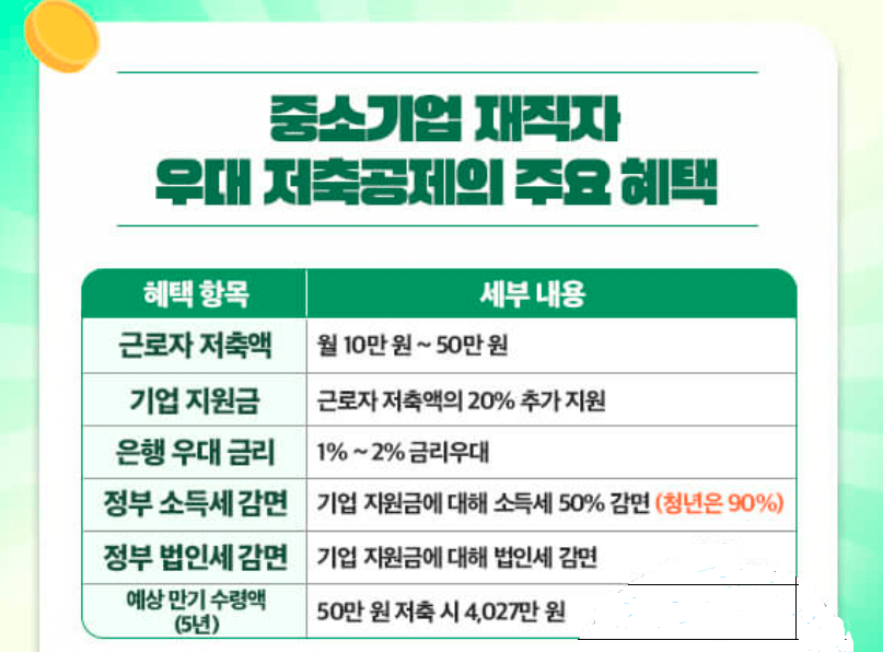 중소기업 재직자 우대 저축공제 신청 방법