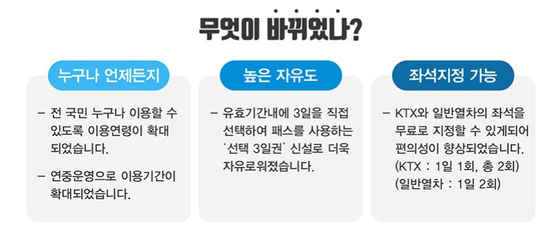 내일로