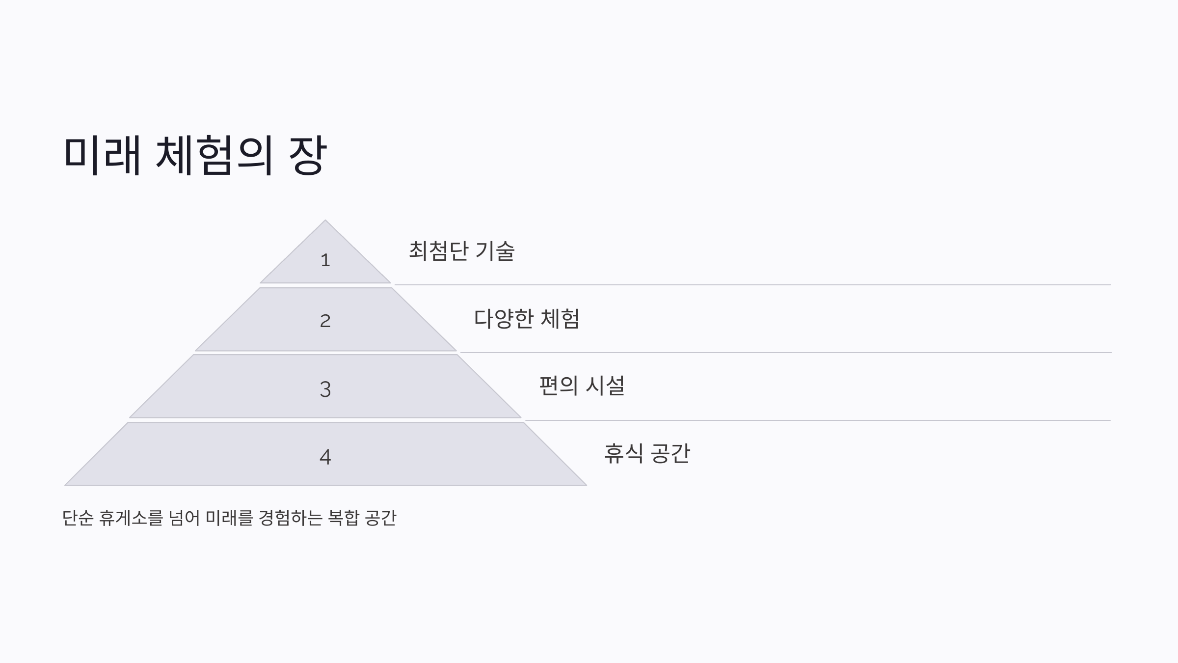 처인 휴게소