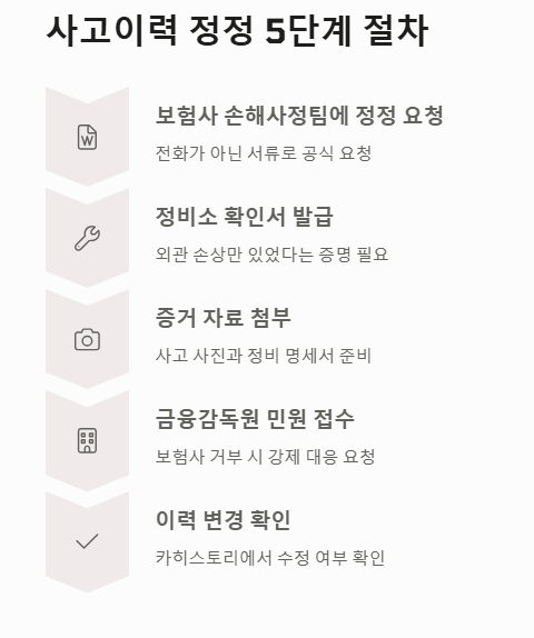 사고이력 정정 5단계