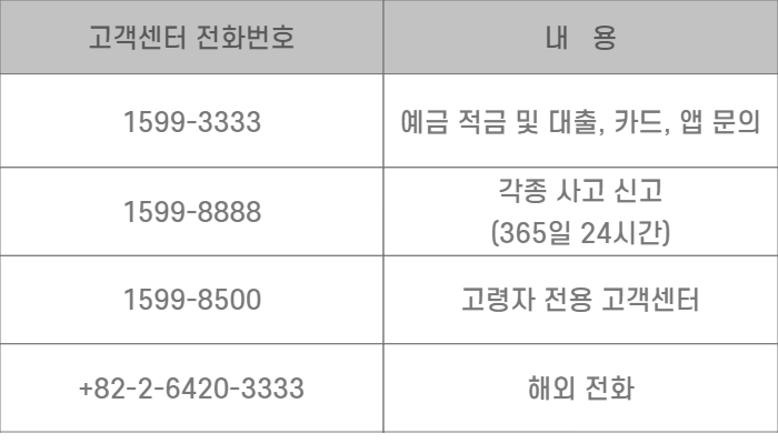 카카오뱅크 고객센터 전화번호
