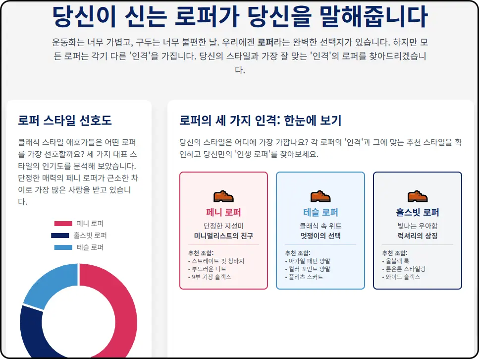 당신이 신는 로퍼가 당신이 누구인지 말해줍니다 (페니, 테슬, 홀스빗)
