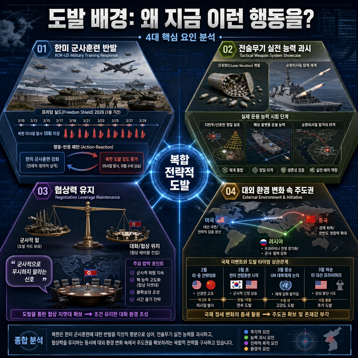 북한미사일 증시에 미치는 영향