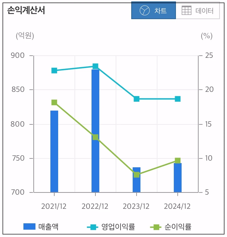웹케시-손익계산서