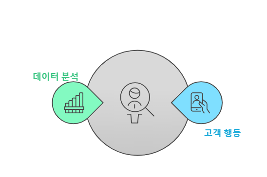 고객 니즈의 중요성과 유형 및 실전팁_암묵적 니즈