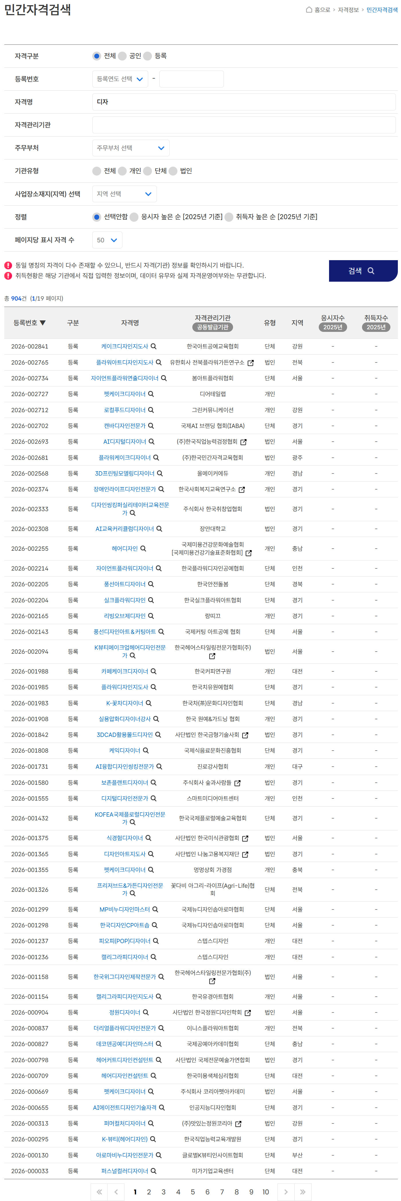 민간자격정보서비스 디자이너 자격증 검색 결과 904건