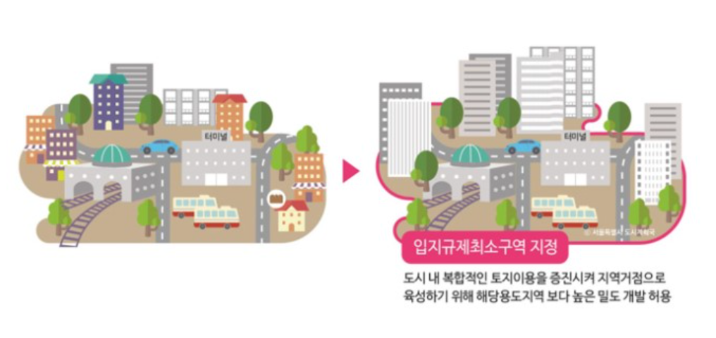 입지규제 최소구역