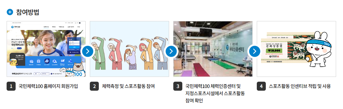 전국민 운동지원금