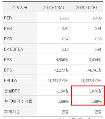 기아차 노조 배당 기준일 배당금에 대한 이슈정리_3
