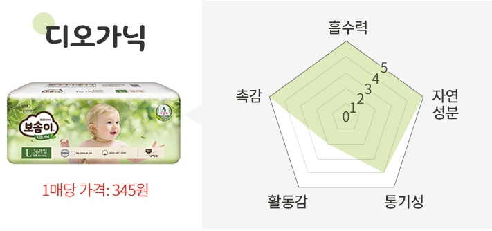 보솜이디오가닉