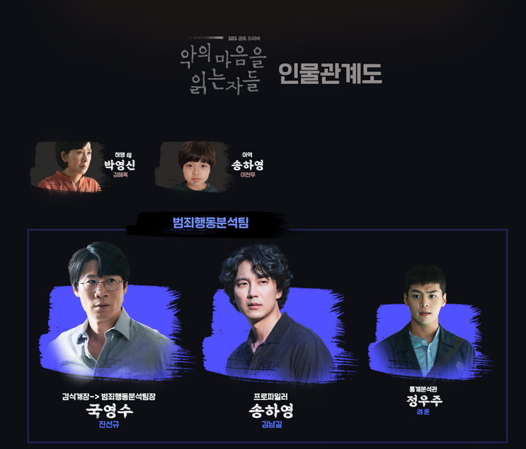 악의 마음을 읽는 자들 인물관계도 