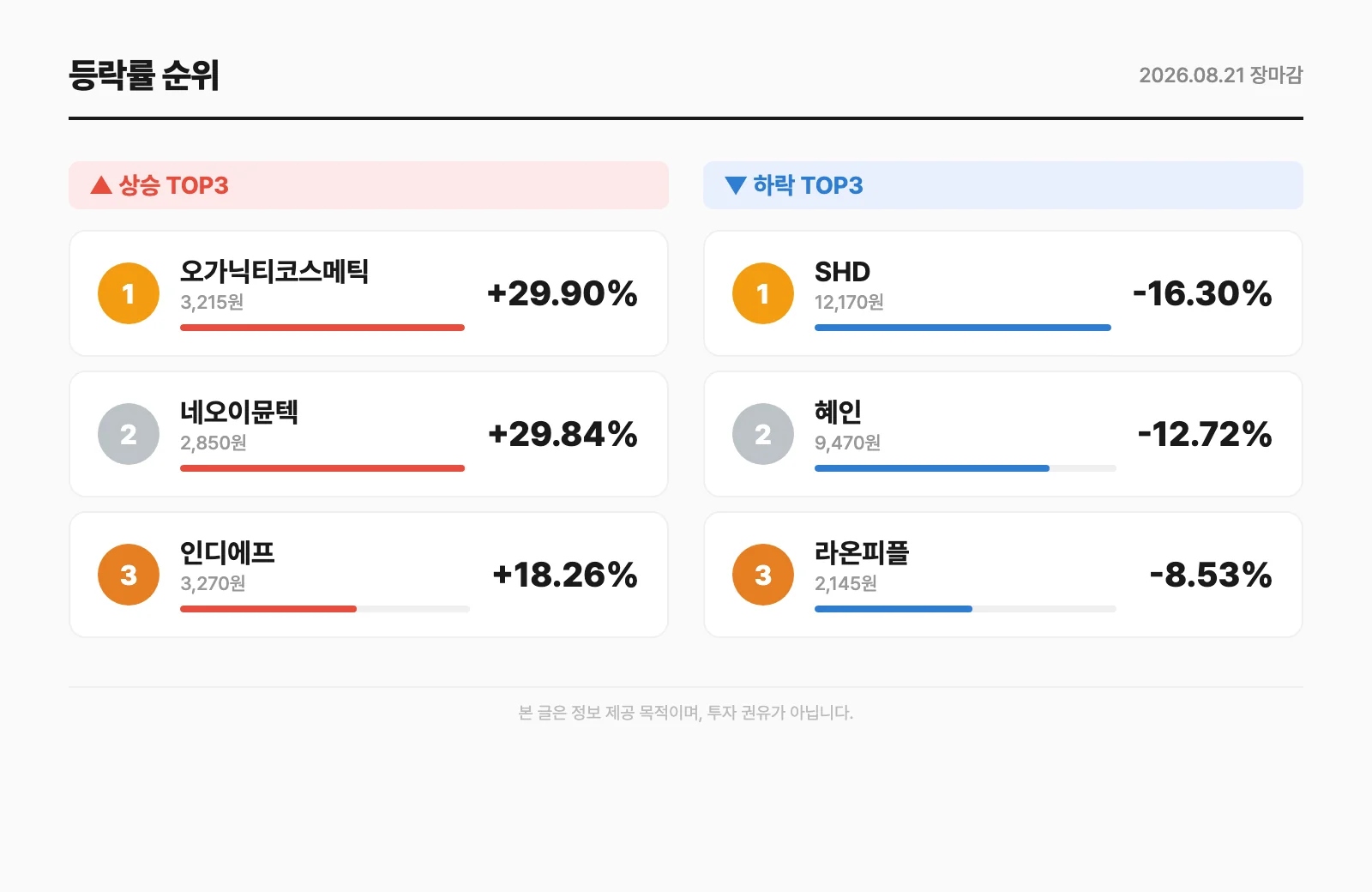 등락률 순위
