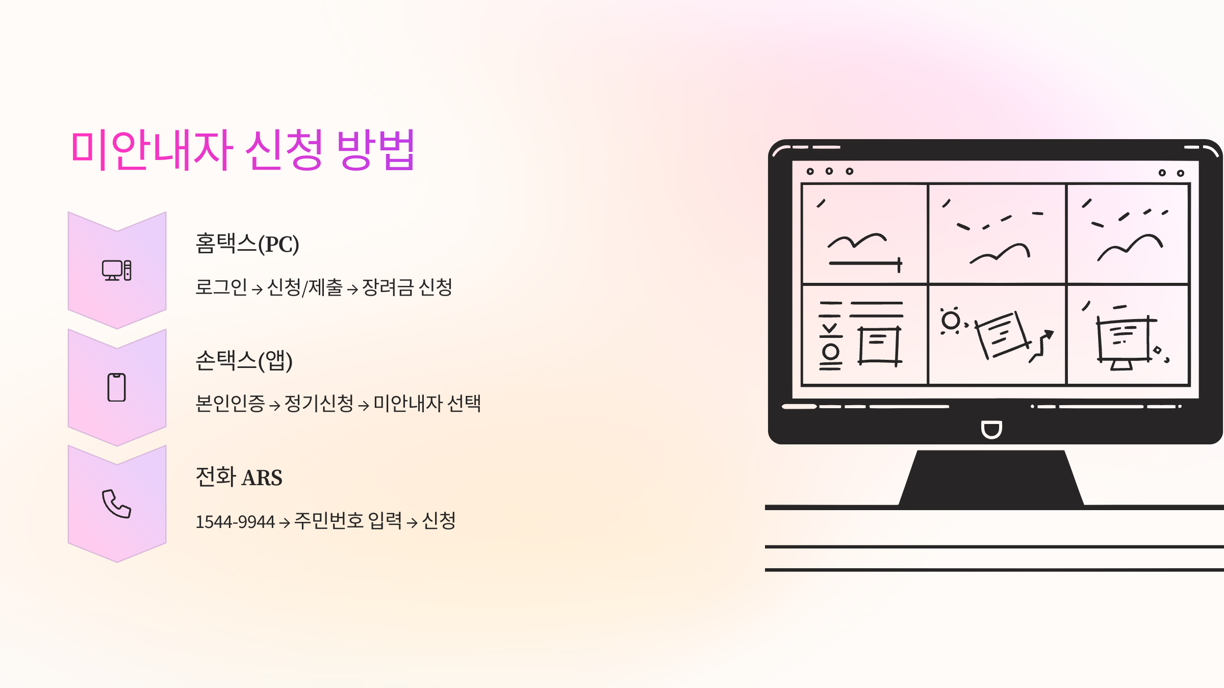 안내문 없이도 본인인증만 되면 접수 가능!