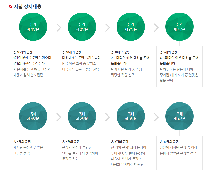 HSK 시험 일정