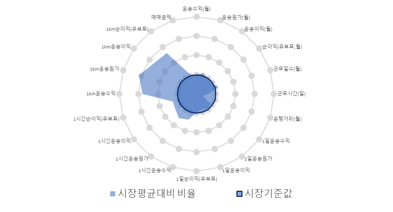 대구 GS25편의점배송 화물차일자리
