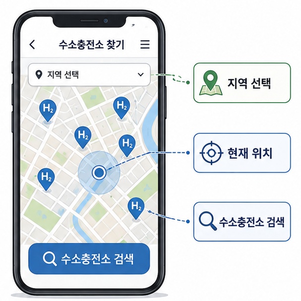 스마트폰 지도에서 지역과 현재 위치를 기준으로 주변 수소충전소를 검색하는 과정을 보여 주는 그림