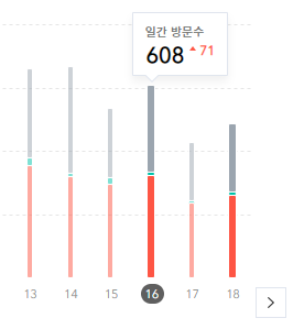월 100만원 광고 수익 달성, 티스토리 블로그와 구글 애드센스 - 행운의 시작 월 100만원 광고 수익 달성, 티스토리 블로그와 구글 애드센스 - 행운의 시작