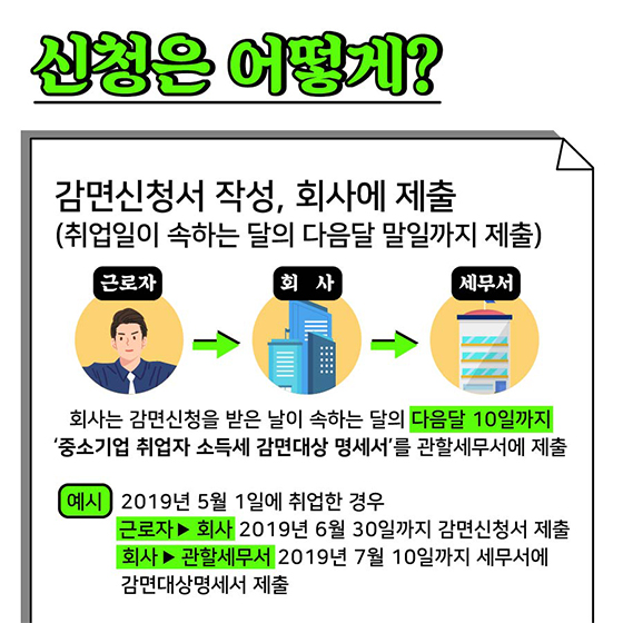 중소기업 취업자 소득세 감면 총정리, 대상 조건부터 신청 방법까지