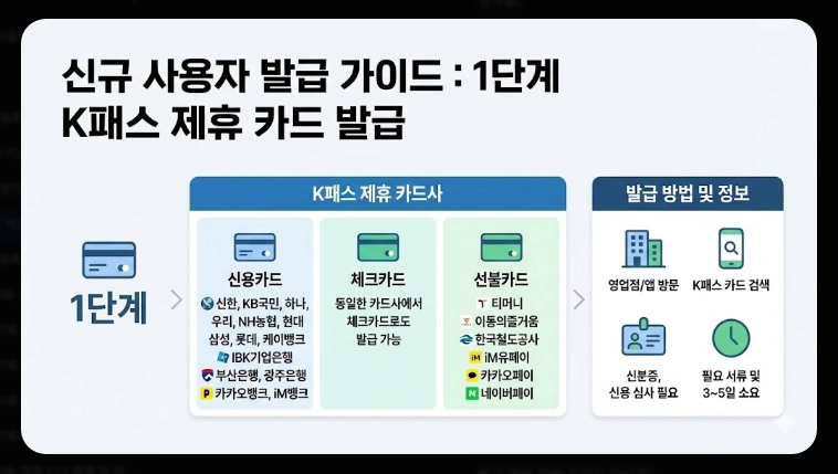 2026 모두의 카드 k패스 발급(기준, 사례, 계산)(+FAQ)
