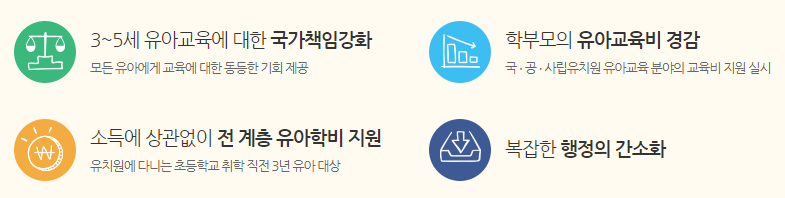 유아학비 지원내용