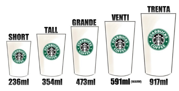 스타벅스 사이즈 그림으로 비교