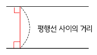 평행선 사이의 거리