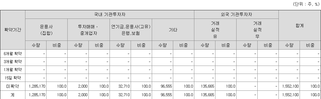 엠앤씨솔루션 보호예수