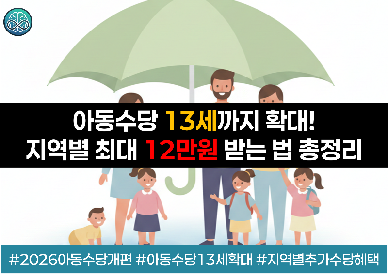 2026년 보건복지부 아동수당 지급 대상 13세 미만 확대 안내 및 비수도권&middot;인구감소지역 거주 시 월 최대 2만 원 추가 지급 혜택과 지역사랑상품권 활용 방안