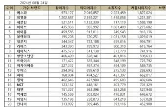 골프 지수 라운딩 시간대 바람 방향 티타임 선택 팁_19